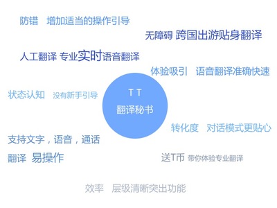 TT翻譯秘書V3.0 全面提升翻譯服務體驗的原創設計升級